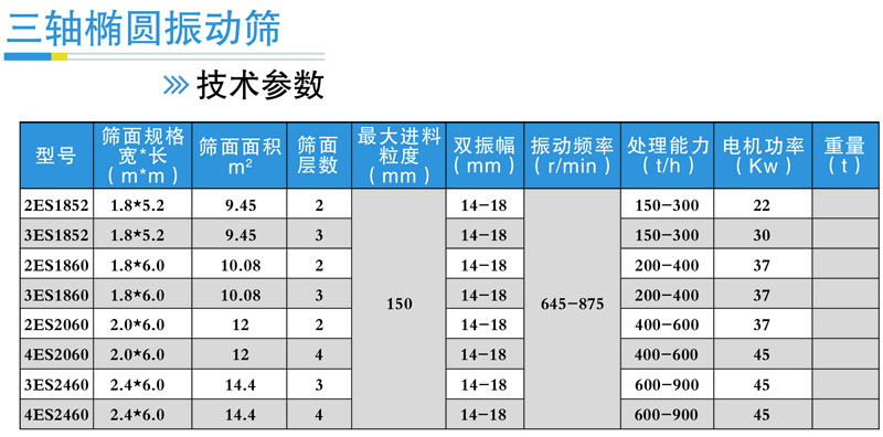 橢圓水平振動篩參數